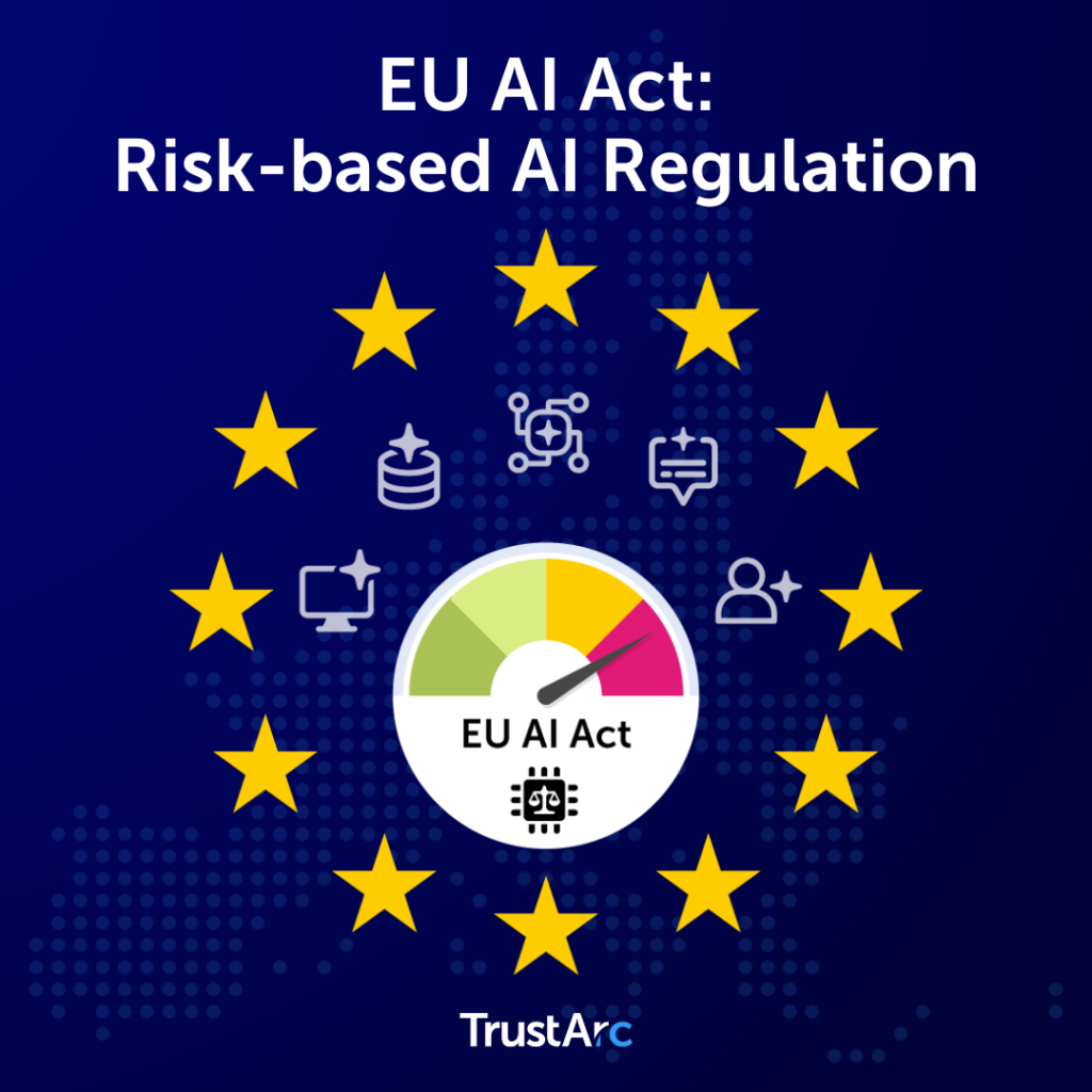 European Union AI Act illustrating risk-based AI regulation and governance requirements