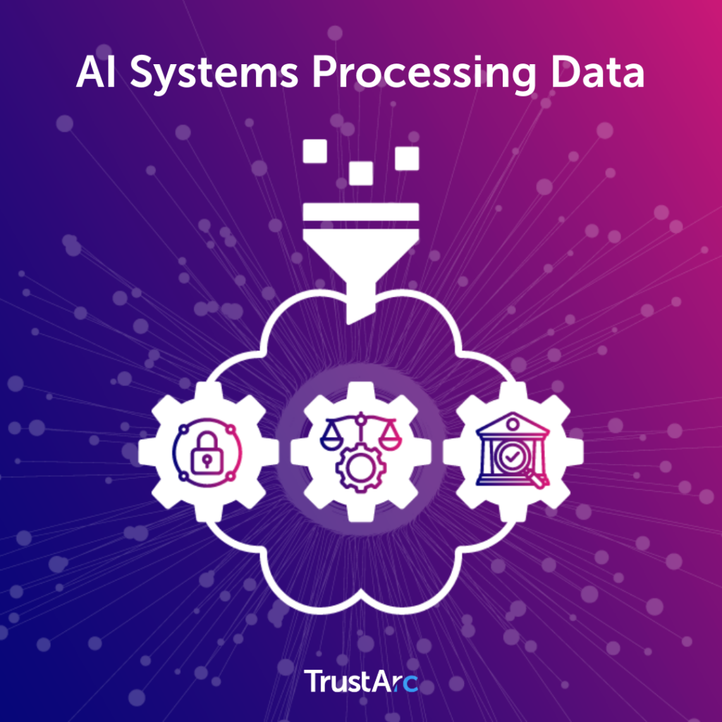 Abstract of AI and privacy risks, AI ethics, and governance in artificial intelligence systems