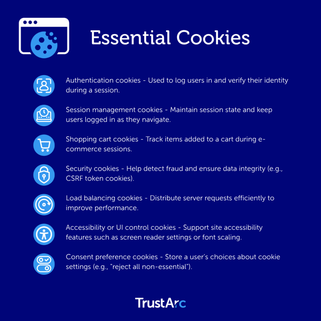 Visual showing examples of essential website cookies and their purposes.