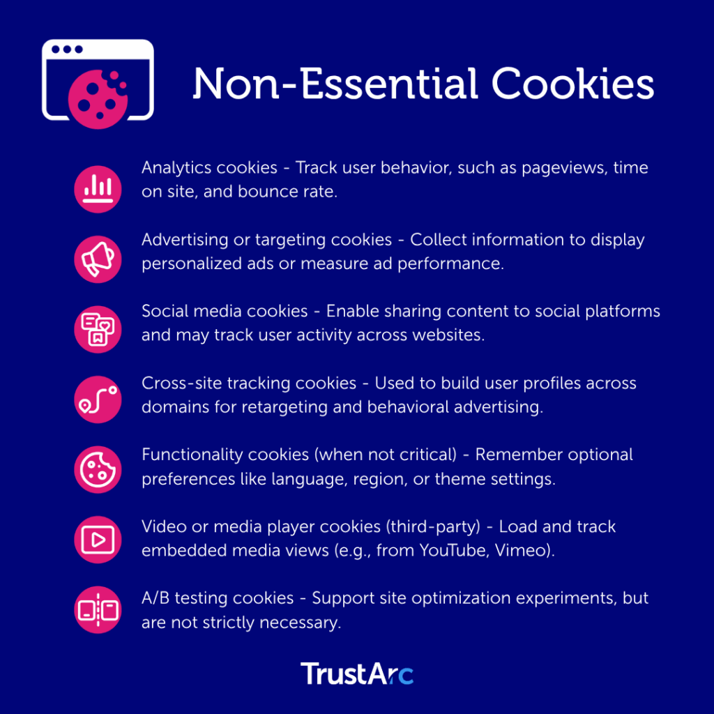 Representation of non-essential cookies used for tracking and advertising.