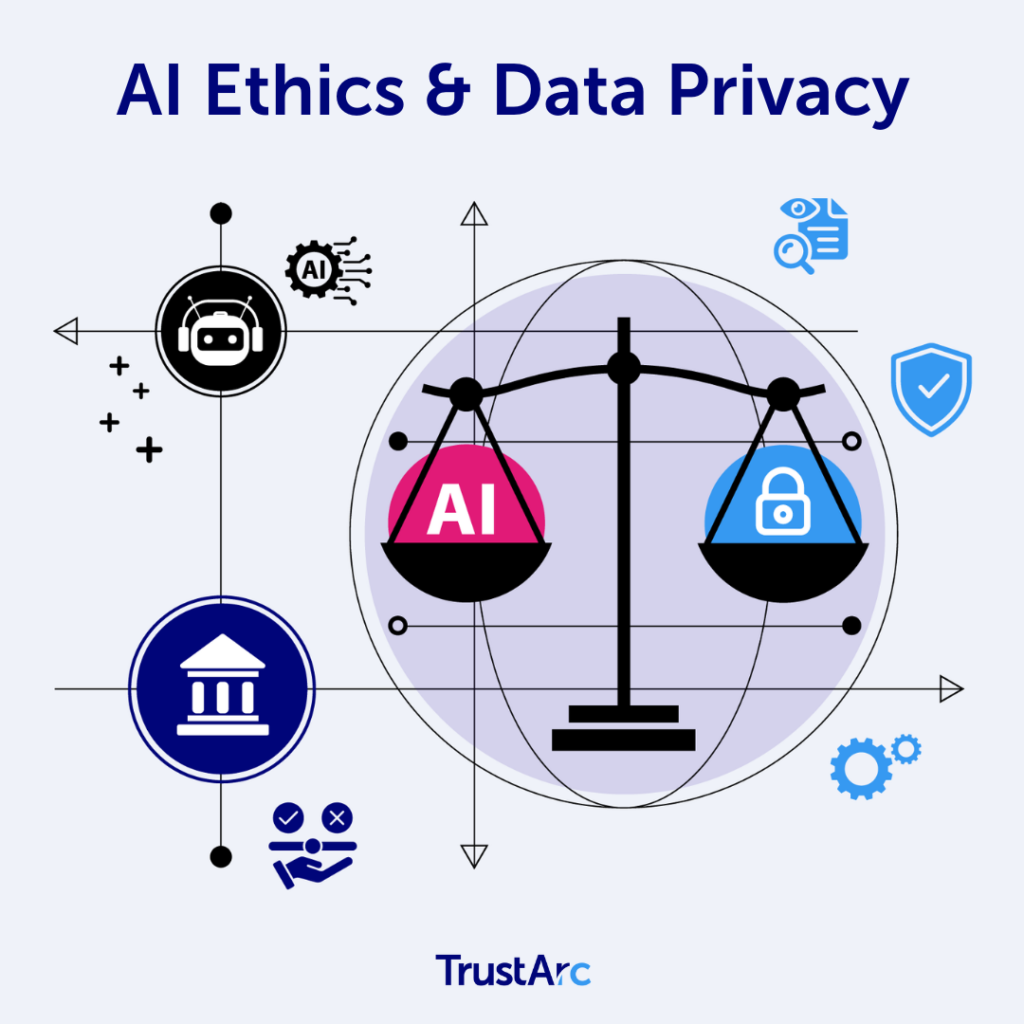 A professional illustration showing a balanced scale with “AI Ethics” on one side and “Data Privacy” on the other, surrounded by icons like shield, algorithm lines, fairness symbol, and transparency icons.