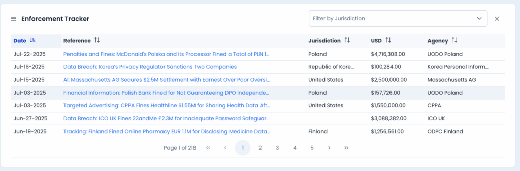 Enforcement Tracker: A visual dashboard widget displaying enforcement actions related to privacy laws. Includes filters by jurisdiction.
