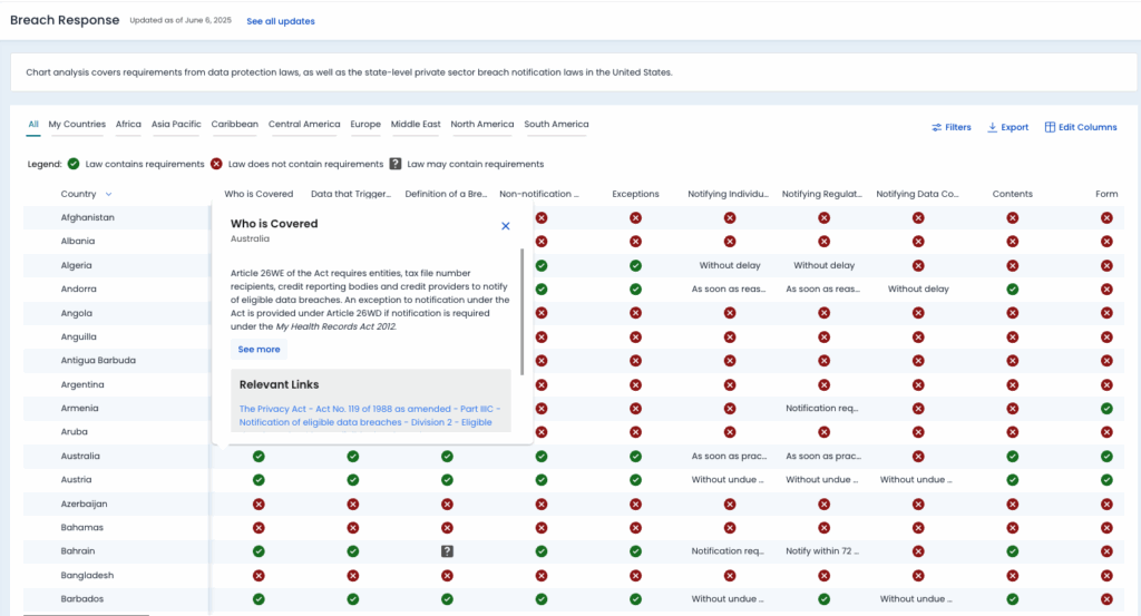 A matrix showing breach response obligations across global jurisdictions.