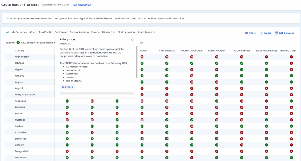 A matrix comparing legal requirements for cross-border data transfers across jurisdictions.