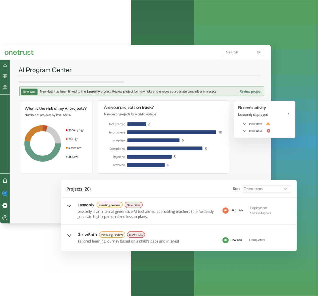 OneTrust AI Program Center dashboard showing AI Governance risk metrics, project status bars, and project list with risk levels.