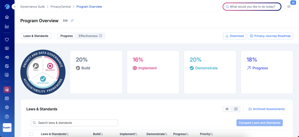Image of PrivacyCentral's Program Overview view.