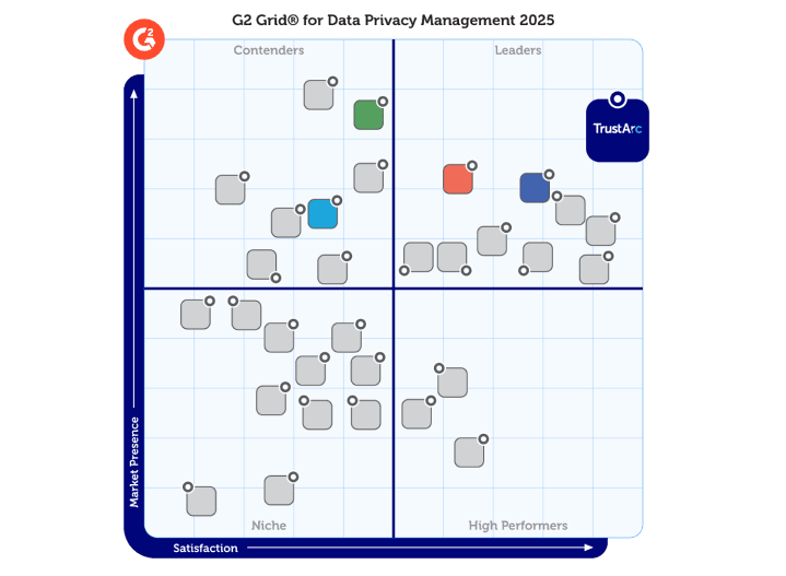 TrustArc G2 Grid